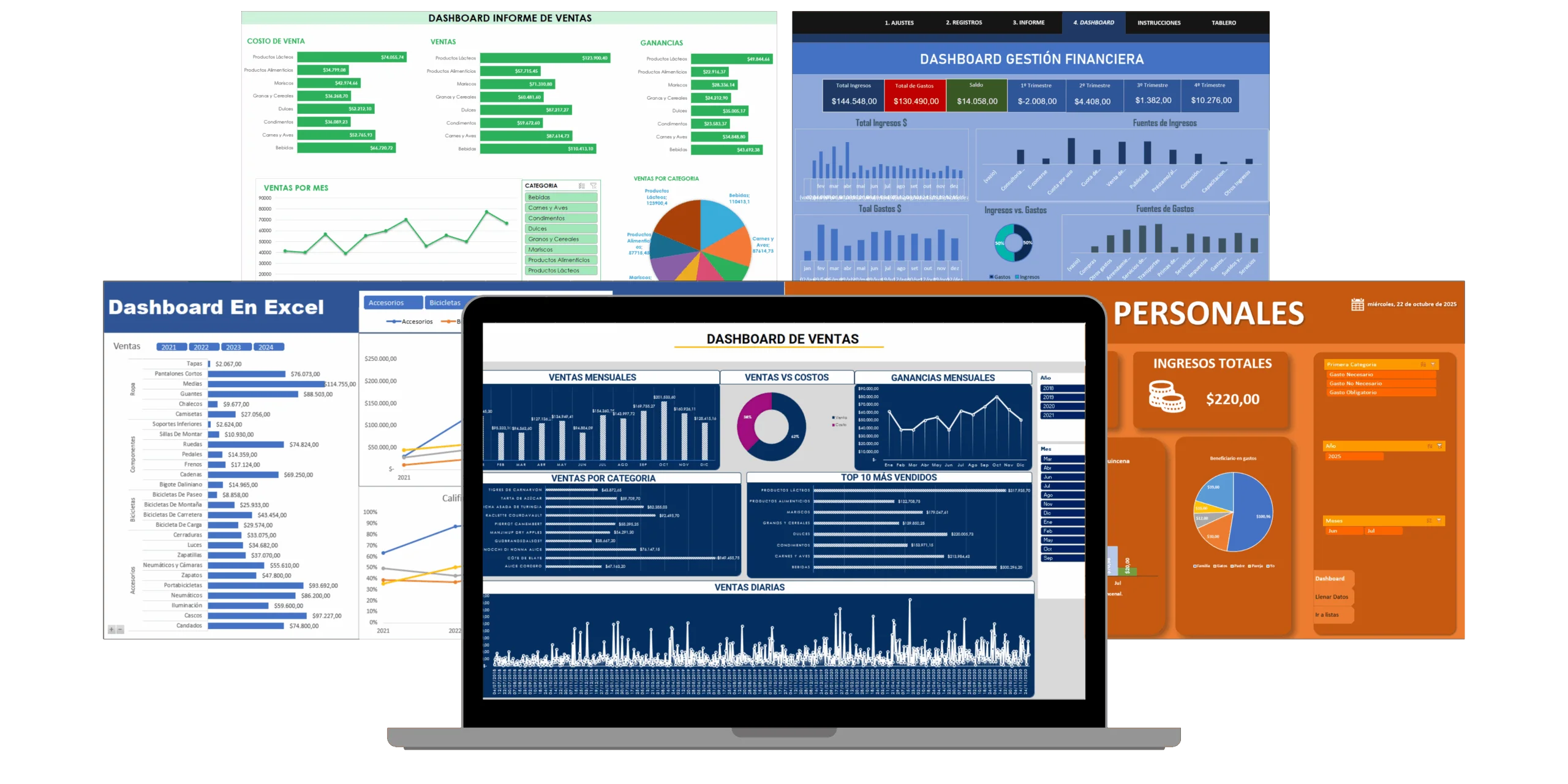 Dashboards incluidos en el Plan Básico